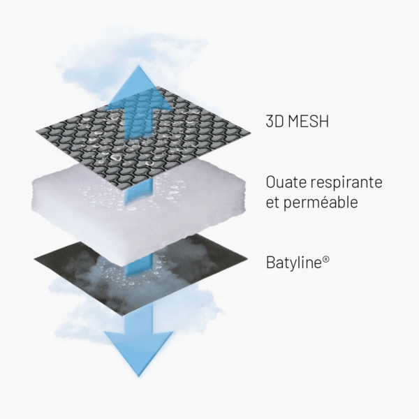 Bain de soleil matelassé - Lafuma – Image 2