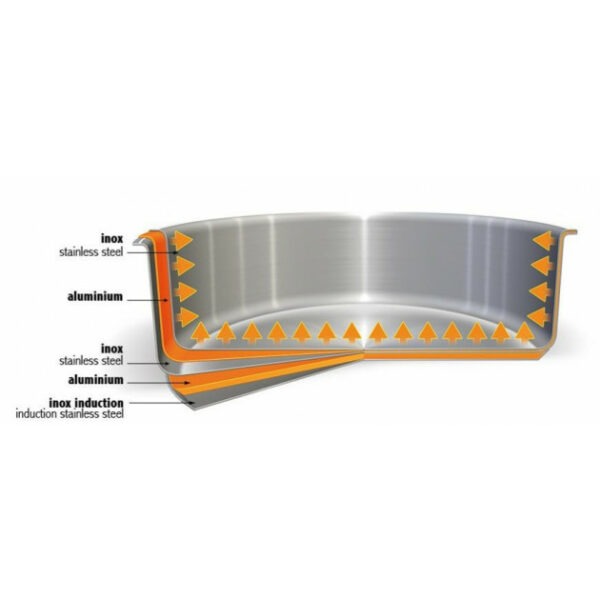Poêle inox Cristel Casteline 24 – Image 2