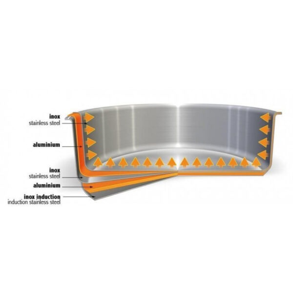 Casserole inox graduée Casteline 20 – Image 2