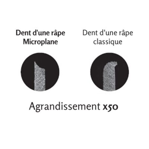 Zesteur Blanc Microplane – Image 2